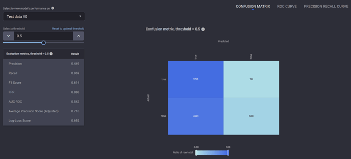 Evaluation report for a transactional customer churn prediction app (binary classification)