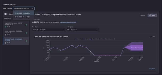 Example of forecast results for different forecast periods in the Engine