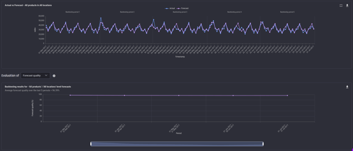 Backtesting evaluation reports from the Engine