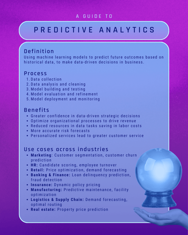 Predictive Analytics in 2024 infographic