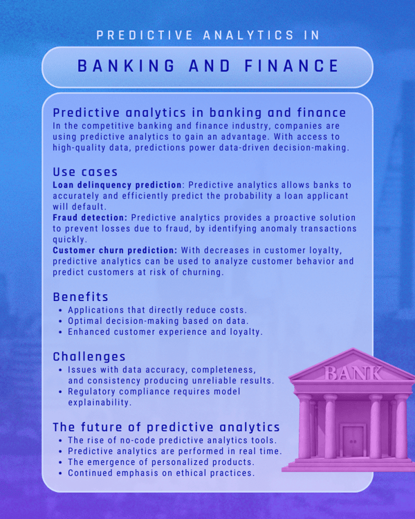 Predictive analytics in banking and finance industry infographic