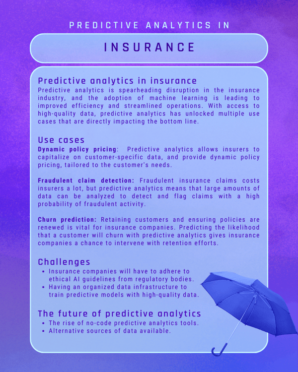 Predictive analytics in insurance industry infographic
