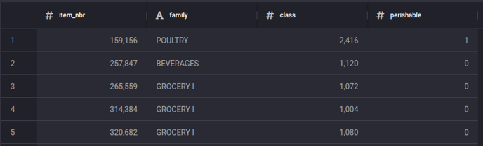 Preview of Product_info dataset