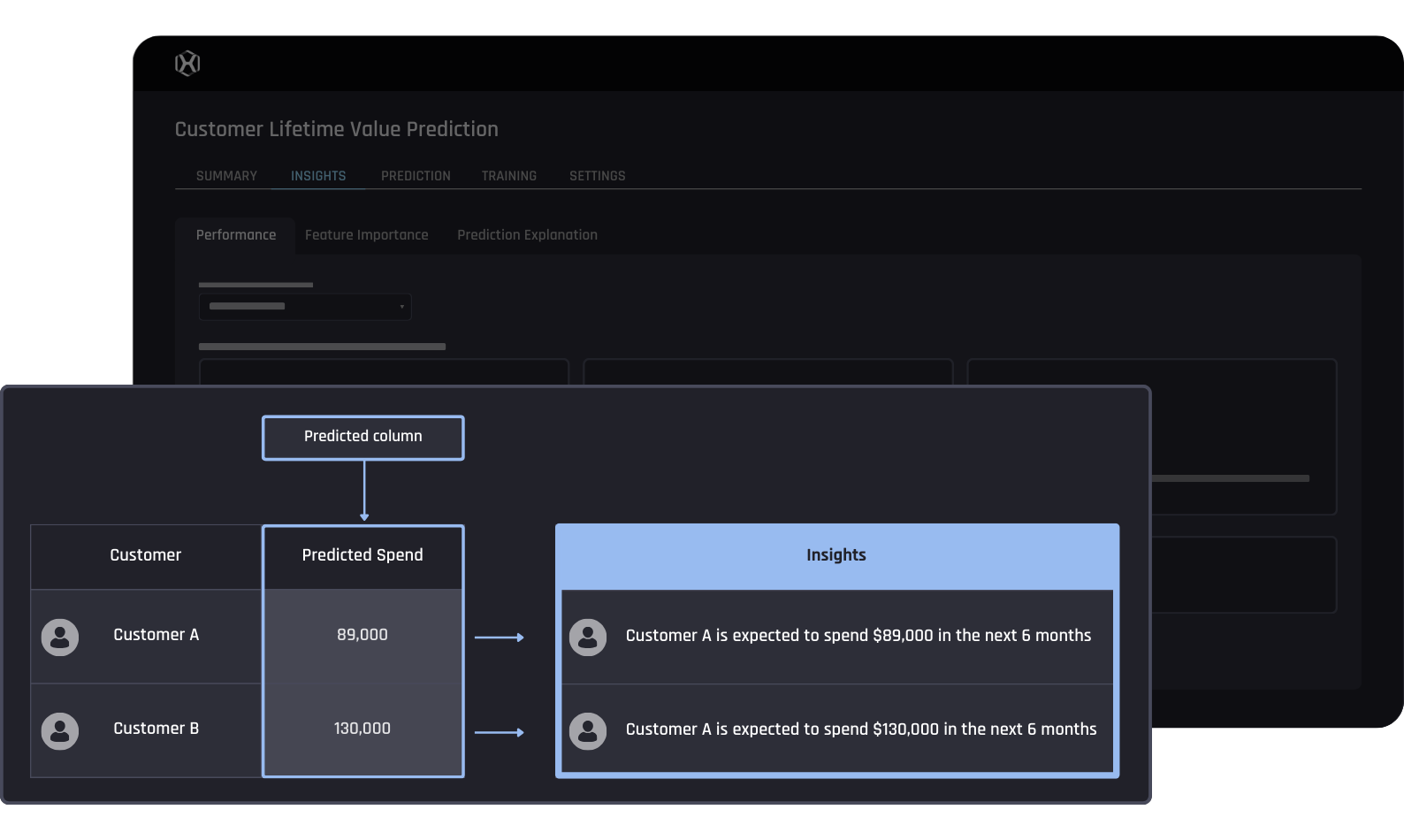 CLV Prediction in the AI & Analytics Engine