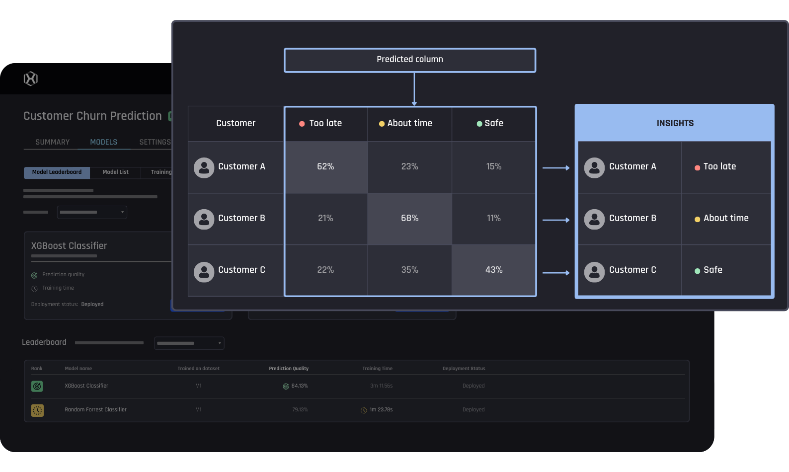 Customer Churn Prediction in the AI & Analytics Engine