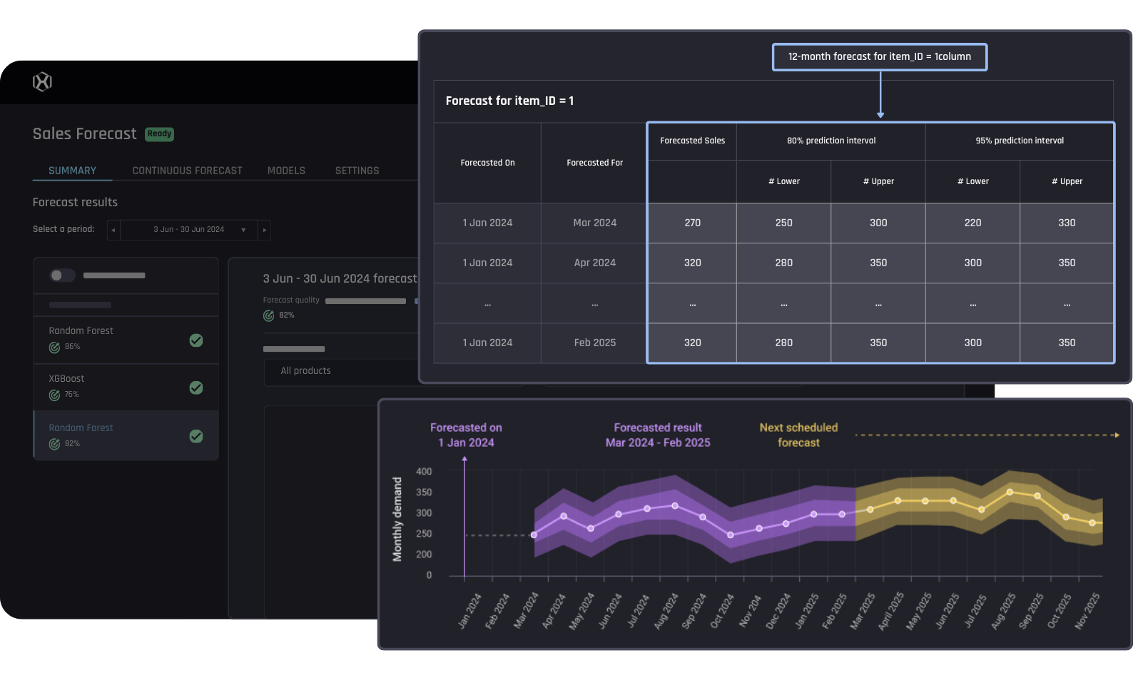 Demand Forecasting in the AI & Analytics Engine