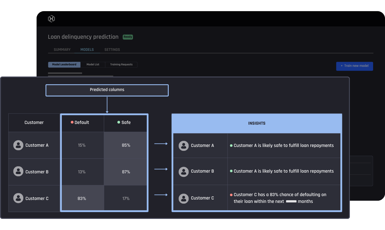 Loan delinquency prediction in the AI & Analytics Engine