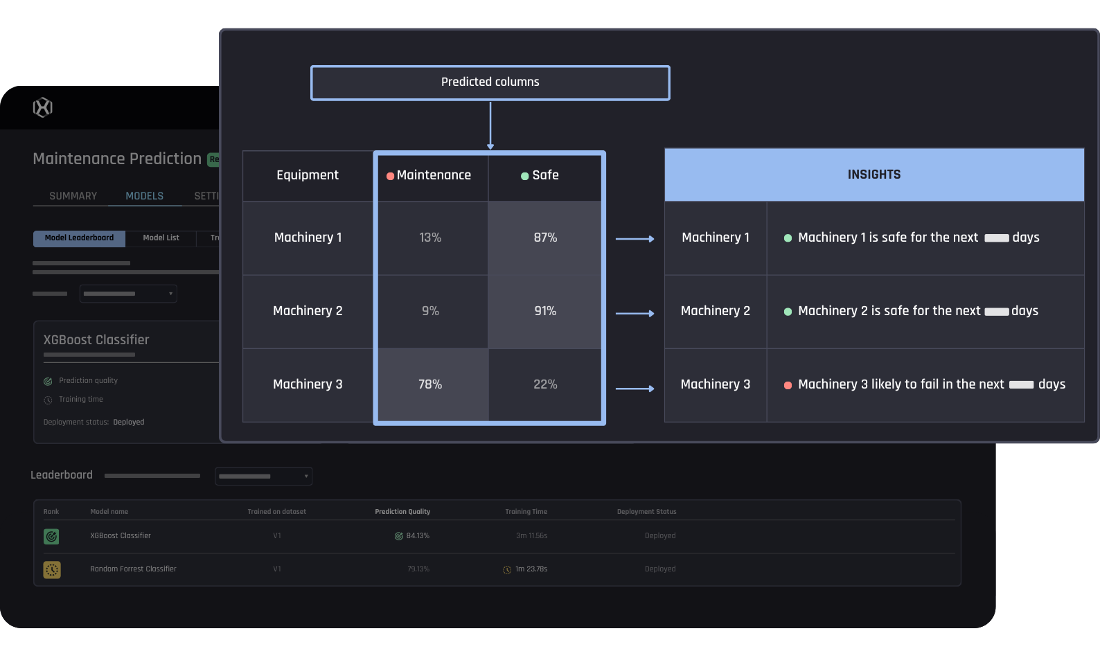 Predictive Maintenance in the AI & Analytics Engine