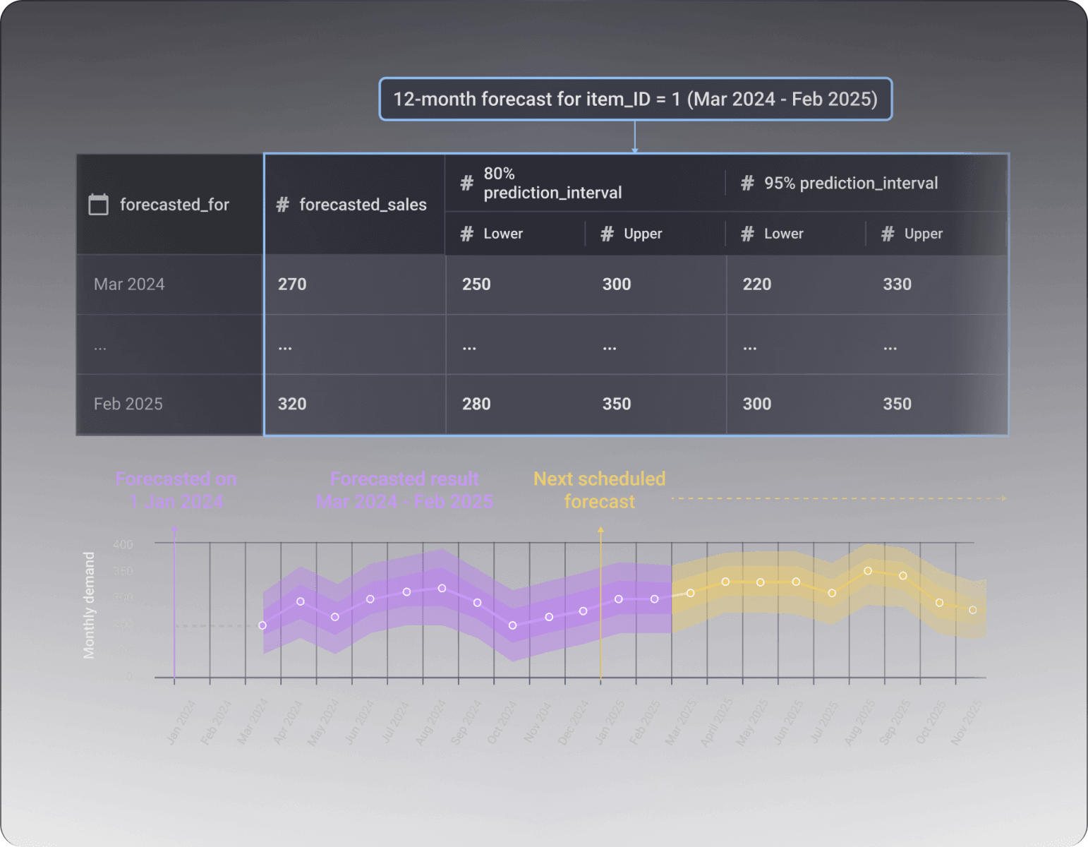 graphic_Demand